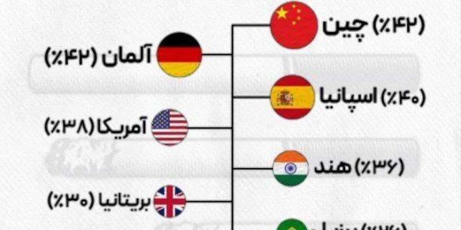 سیگاری‌ترین کشورهای دنیا اینفوگرافیک:آیدا مجیدی