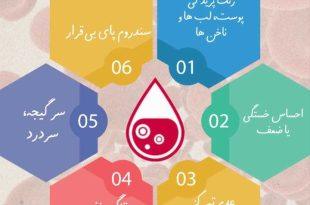 علائم فقر آهن چیست؟