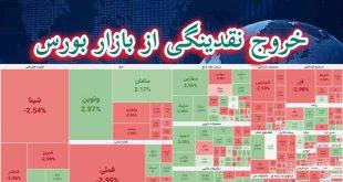 سایه نااطمینانی بر بازار سرمایه؛ خروج نقدینگی از بازار بورس