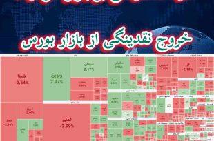 سایه نااطمینانی بر بازار سرمایه؛ خروج نقدینگی از بازار بورس