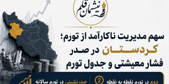 سهم مدیریت ناکارآمد از تورم؛ کردستان در صدر فشار معیشتی و جدول تورم