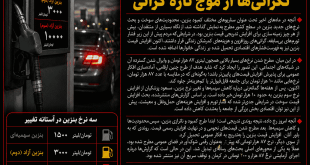 نرخ سوم بنزین در آستانه ۱۰ هزار تومان؛ نگرانی‌ها از موج تازه گرانی