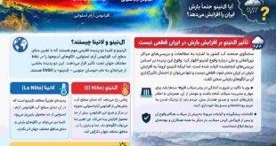 شرحی مختصر بر ال‌نینو و لانینا و آیا ال‌نینو حتماً بارش ایران را افزایش می‌دهد؟